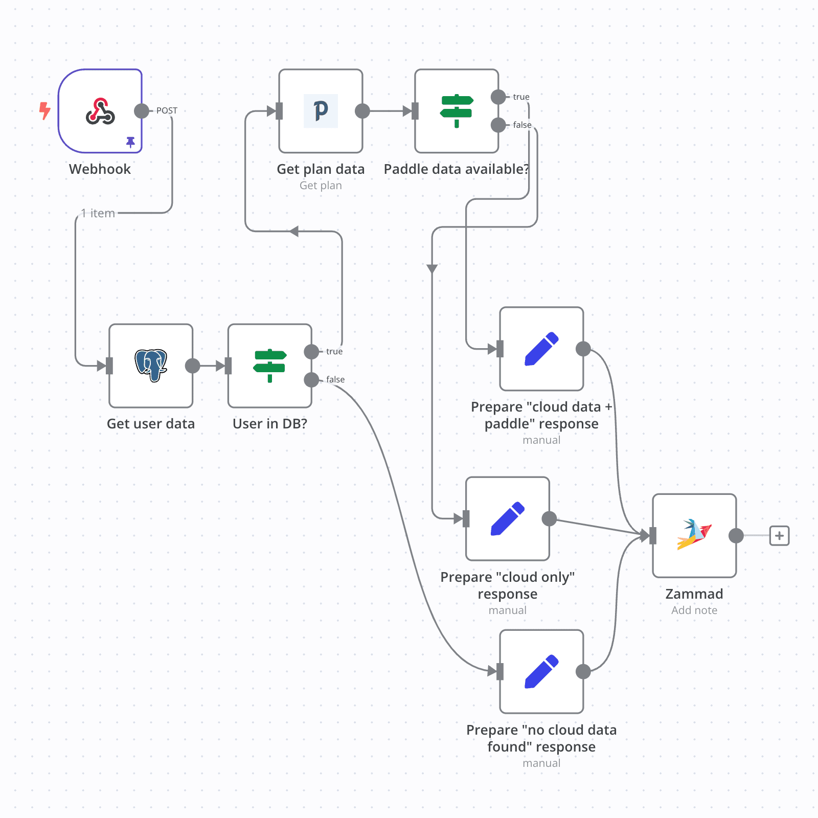 Helpdesk and Ticketing