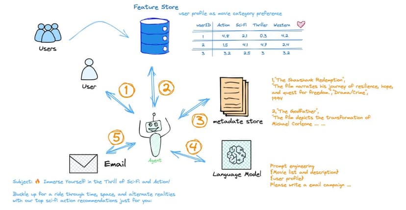 AI Customer Support Illustration