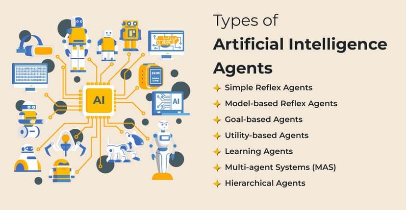 Operations and Logistics AI